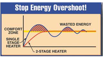 energyovershoot energyovershoot