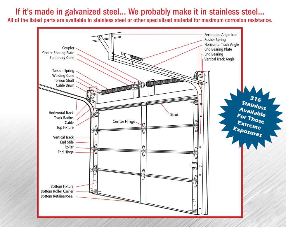 stainlesswebpage stainlesswebpage